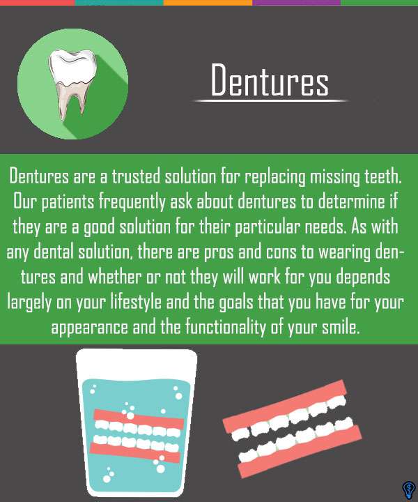 Dentures and Partial Dentures Glendale, CA